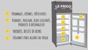 Halte au gaspillage alimentaire ! 15 astuces faciles pour le réduire au quotidien